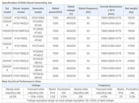 12V190 Motor Diesel Motor de arranque St710 Usado em Chidong 12vb. 46.03 100kg